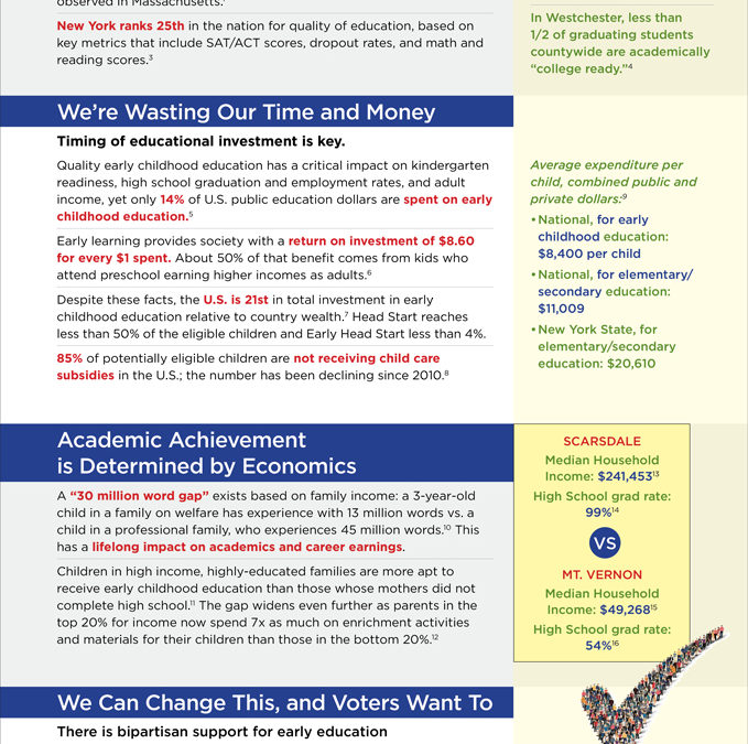Child Care Fact Sheet for Budget Advocacy back